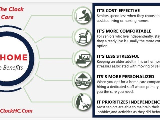 Around The Clock Home Care