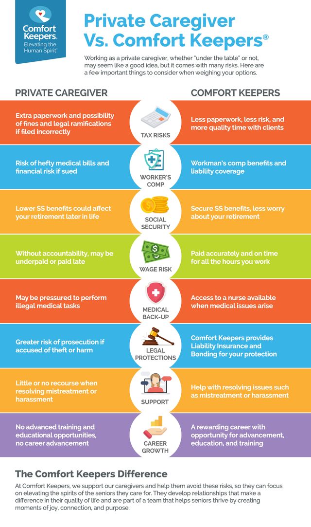 Comfort Keepers El Paso