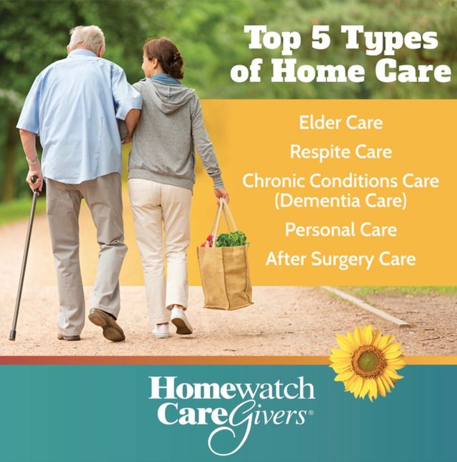 HOMEWATCH CAREGIVERS OF LEWISVILLE