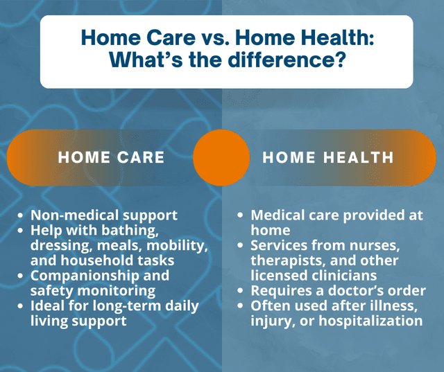 HomeWell Care Services