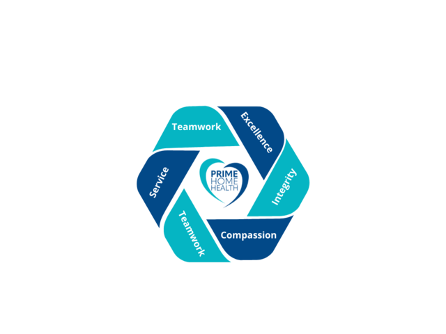 ALLCARE HEALTH SERVICES home care agency in Ontario, CA